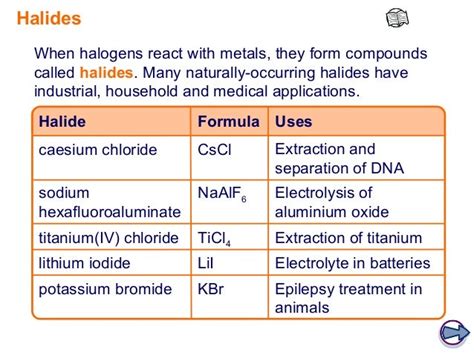 6. halides