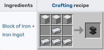 Minecraft Anvil Recipe: Forge on With These Easy Steps