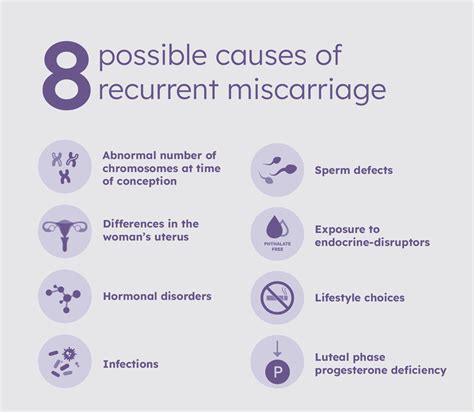 8 Possible Causes of Recurrent Miscarriage