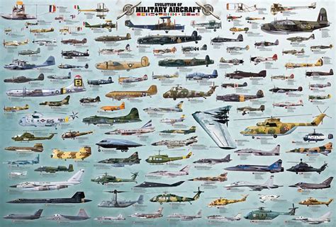 Evolution of Military Aircraft Jigsaw Puzzle | PuzzleWarehouse.com