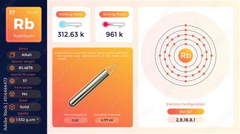 Rubidium Properties and Electron Configuration-Vector illustration ...