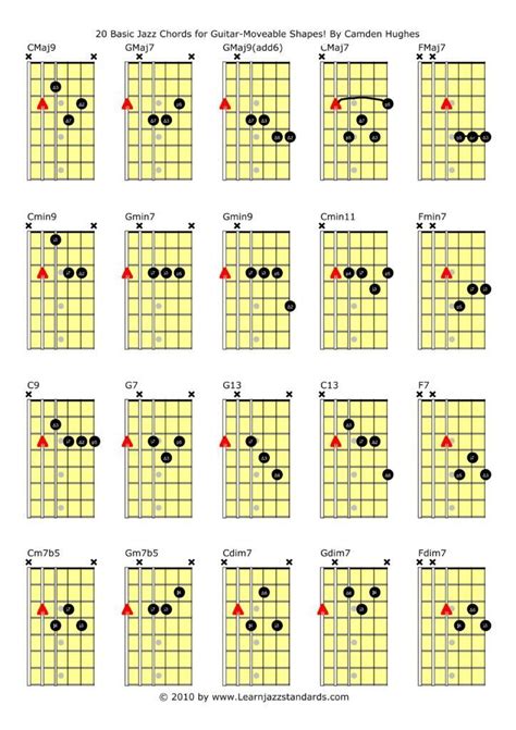 jazz guitar chords | Jazz guitar chords, Jazz guitar, Jazz guitar lessons