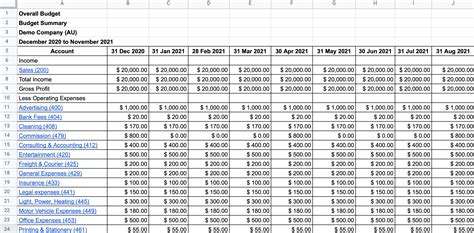 Xero Budget Summary Report | G-Accon