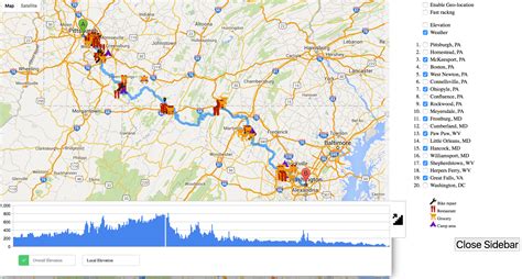 Great Allegheny Passage Elevation Map