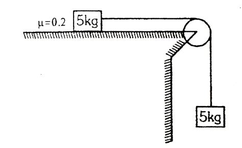 The magnitude of acceleration of centre of mass of the system is