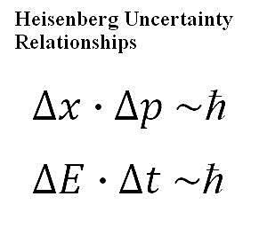 Understanding the Heisenberg Uncertainty Principle