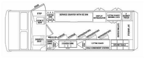 Food Truck Floor Plan Layout | Viewfloor.co