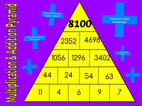 Constance @ Tamaki Primary School: addition & Multiplication pyramid,