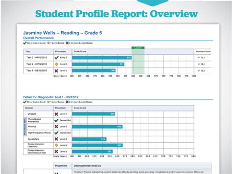 iready | Data Slicing | Pinterest | Math and School