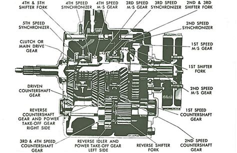 Eaton Fuller FSO 6406A Transmission Parts Manual PDF Manual, 45% OFF