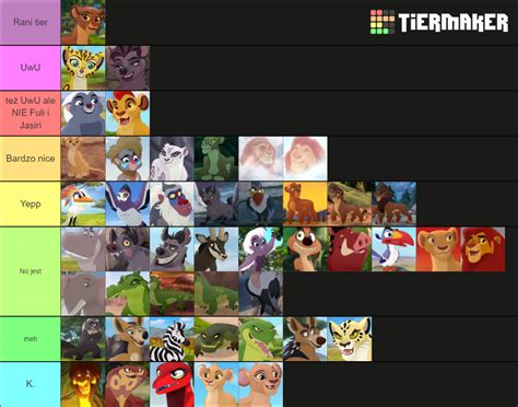 The Lion Guard Characters Tier List (Community Rankings) - TierMaker