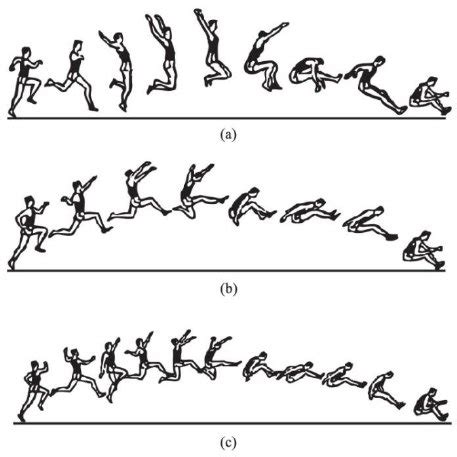 Long jump style: (a) Hang style, (b) Stride jump, and (c) Hitch kick. | Download Scientific Diagram