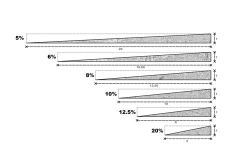 Gallery of How to Design and Calculate a Ramp? - 2 | Ramps architecture, Ramp design ...