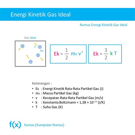 Rumus Energi Kinetik Rata Rata Gas Ideal - Riset