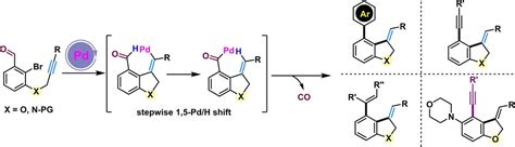 Alkyne Insertion Enabled Vinyl to Acyl 1,5‐Palladium Migration: Rapid ...