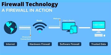 What Is A Firewall And How Does It Work Different Types Of Firewalls | Images and Photos finder