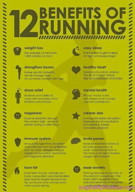 12 Benefits of Running - InspireMyWorkout.com - A collection of fitness ...