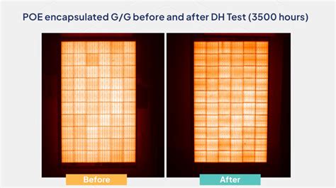 Solar modules - POE encapsulated PV modules particularly durable