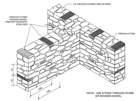 Stone masonry wall construction detail as per NBC 203: 2015. | Download ...