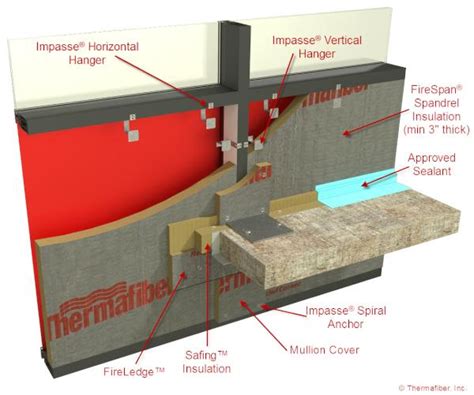 Thermafiber, Inc. (@Thermafiber) | Twitter