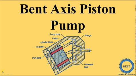 Bent Axial Piston Pump