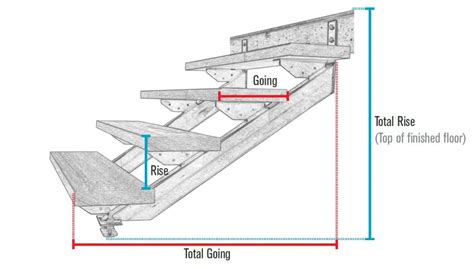 Calculator Stair Stringer Layout Diagram