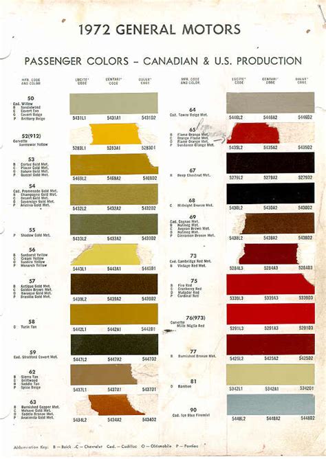 1972 Chevelle Paint Charts ...50-90 | Team Chevelle