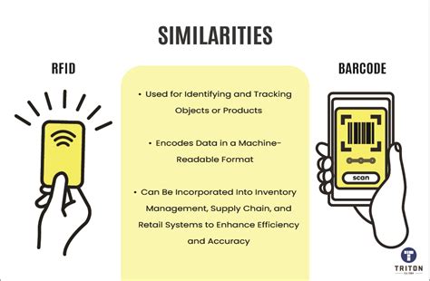 RFID vs Barcode: What’s The Difference