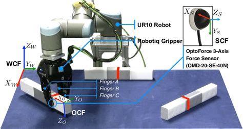 System description: the UR10 robotic arm, the Robotiq gripper, and the... | Download Scientific ...