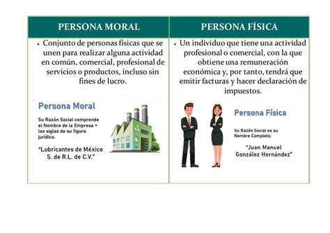 Persona Física y Moral | Arleth Perez | uDocz