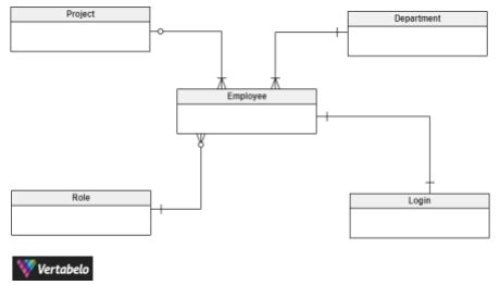 5 Examples of Conceptual Data Models | Vertabelo Database Modeler