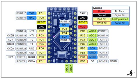 Pro-Mini pinout diagram | Arduino | Pinterest | Arduino