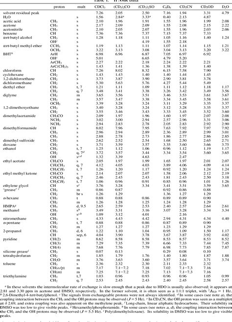 4 Pics C13 Nmr Solvent Table And Review - Alqu Blog