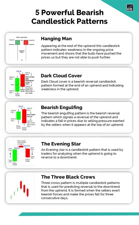 Mastering Bearish Candlestick Patterns: 5 Powerful Insights