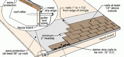 Shingle Diagrams | Shingling, Installing shingles, Fascia board