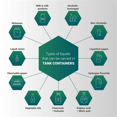 Tank Container Transport: Cargo, Costs, & FAQs [2022]