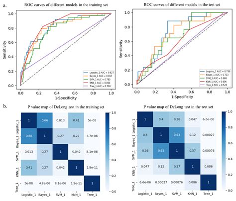 Diagnostics | Free Full-Text | Preoperative Prediction of Microsatellite Instability in Rectal ...