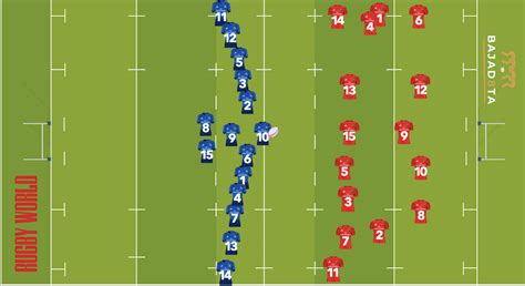 Rugby Explained: Kick-offs as the third set-piece - Rugby World