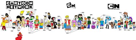 Cartoon Network Logo Evolution