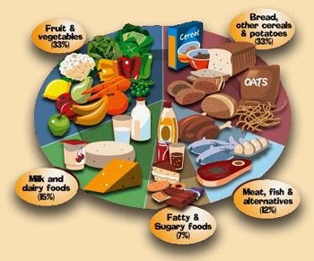 Balanced Diet Chart for Children | MD-Health.com