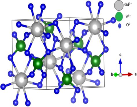 Tetragonal crystal structure of GdVO4. | Download Scientific Diagram