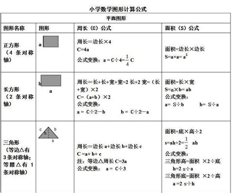 图形面积公式大全表小学生