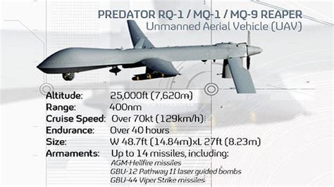 Predator Drone Technical Specifications - Drone HD Wallpaper Regimage.Org