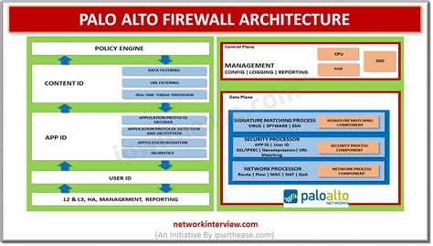 Palo alto firewall image - playberlinda