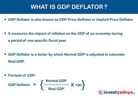 What is GDP Deflator? - Yadnya Investment Academy