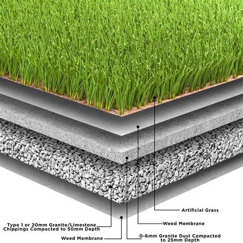 Layers Under Artificial Grass | ubicaciondepersonas.cdmx.gob.mx