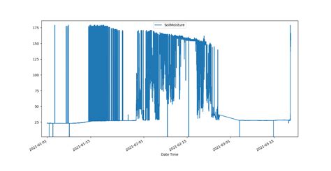 Data Regularization — SaQC 2.6.0.post0.dev15 documentation