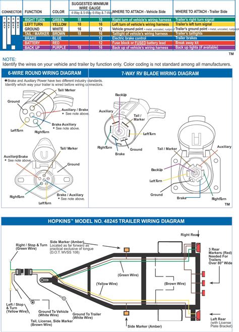 Reverse Lights through trailer wiring - Ford Truck Enthusiasts Forums