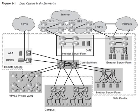 What are Data Centers? – Fosco Connect