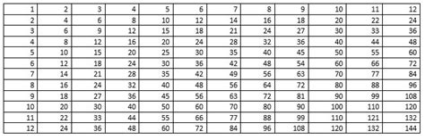 Duodecimal System And Symmetry Investigation | A Step Inside the World of Education